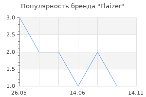 Популярность бренда Flaizer