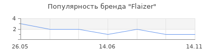 Популярность Flaizer