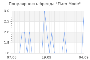 Популярность бренда flam mode