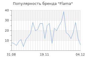 Популярность бренда flama