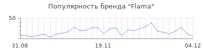 Популярность flama