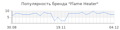 Популярность flame heater