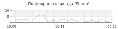 Популярность Flame