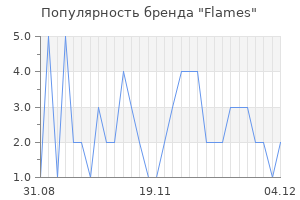 Популярность бренда flames