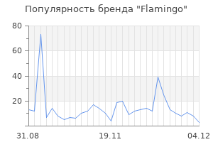 Популярность бренда flamingo