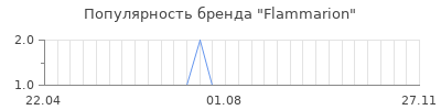 Популярность flammarion