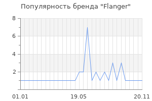 Популярность бренда Flanger