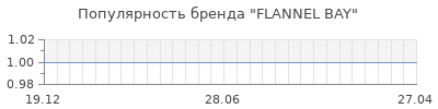 Популярность flannel bay