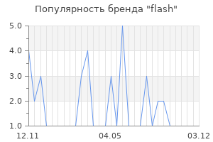 Популярность бренда flash