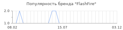 Популярность flashfire