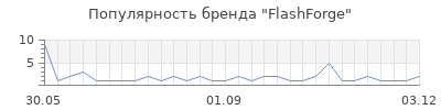 Популярность flashforge