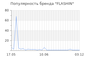 Популярность бренда flashin