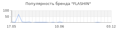 Популярность flashin
