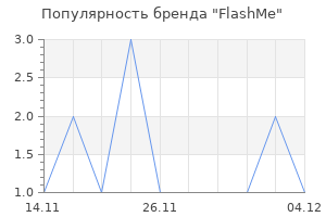 Популярность бренда FlashMe