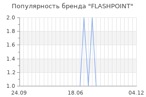 Популярность бренда flashpoint