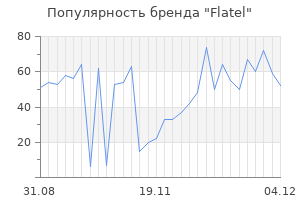 Популярность бренда flatel