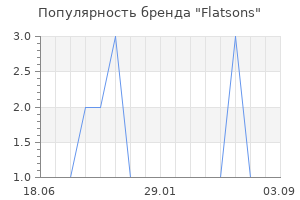 Популярность бренда Flatsons