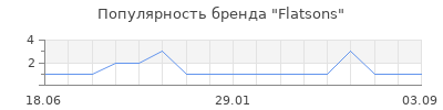 Популярность Flatsons
