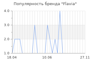 Популярность бренда flavia