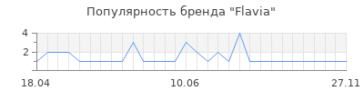 Популярность flavia