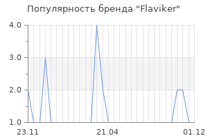 Популярность бренда flaviker