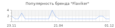 Популярность flaviker