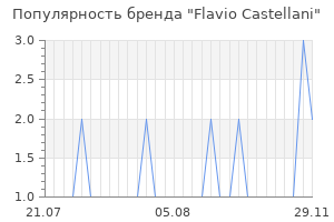 Популярность бренда flavio castellani