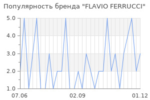 Популярность бренда flavio ferrucci