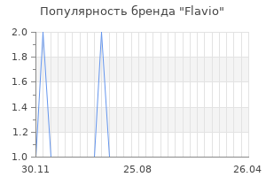Популярность бренда flavio