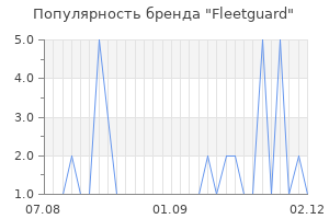 Популярность бренда fleetguard