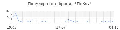 Популярность FleKsy