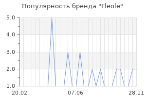 Популярность бренда fleole