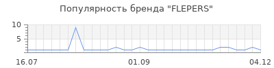 Популярность FLEPERS