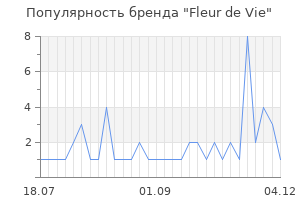 Популярность бренда fleur de vie
