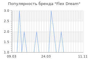Популярность бренда flex dream