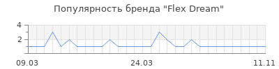 Популярность flex dream