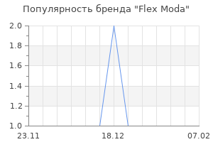 Популярность бренда flex moda
