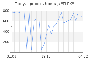 Популярность бренда flex