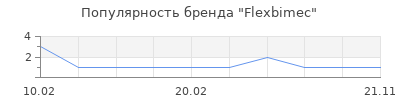 Популярность Flexbimec
