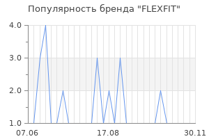 Популярность бренда FLEXFIT