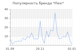 Популярность бренда flexi