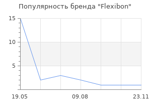 Популярность бренда Flexibon