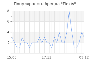 Популярность бренда flexis