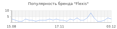Популярность flexis