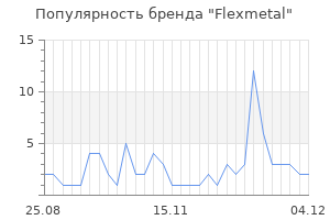 Популярность бренда flexmetal