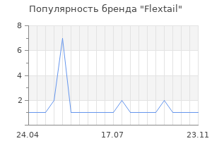 Популярность бренда Flextail