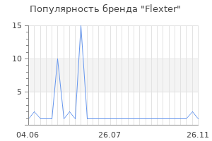 Популярность бренда flexter