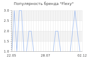 Популярность бренда flexy