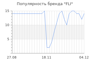 Популярность бренда fli