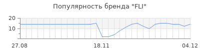 Популярность fli